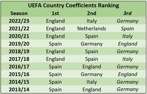 uefa ranking 2023.
